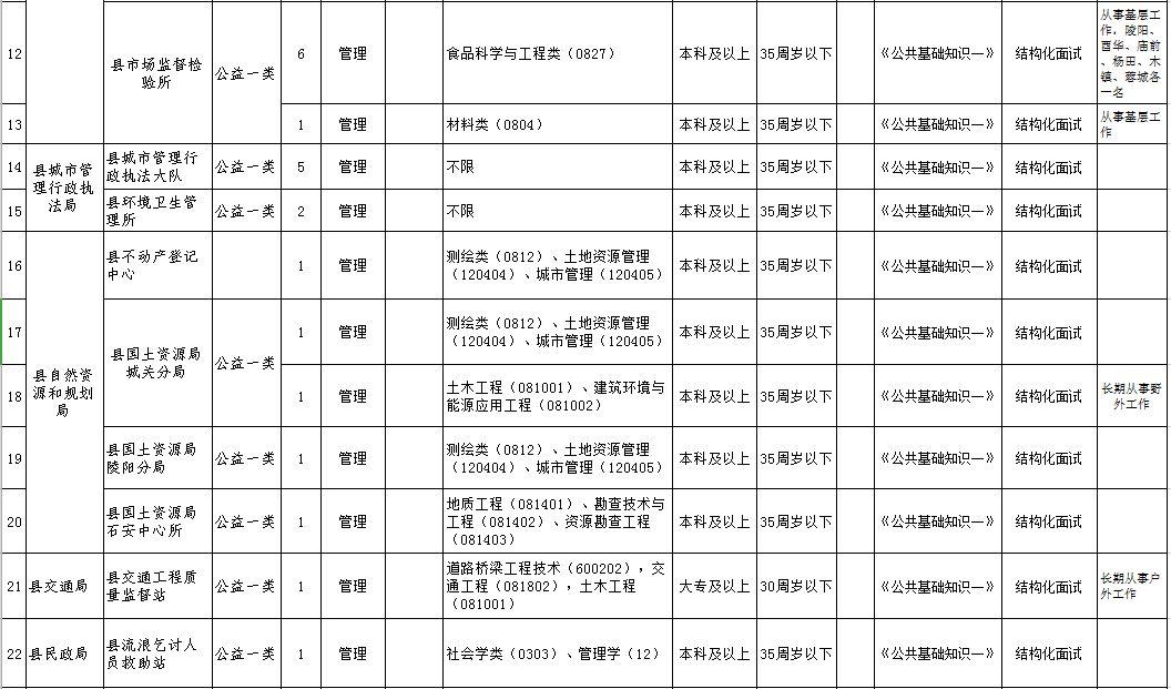 青阳最新招聘信息全面汇总