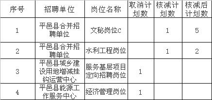 平邑信息网最新招聘动态及其社会影响分析