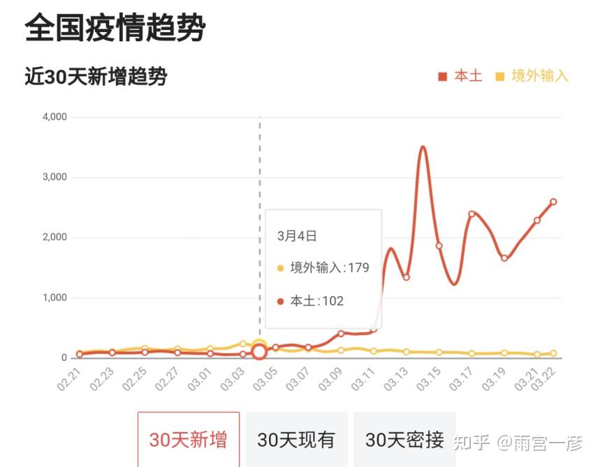 中国最新疫情爆发，挑战与应对策略