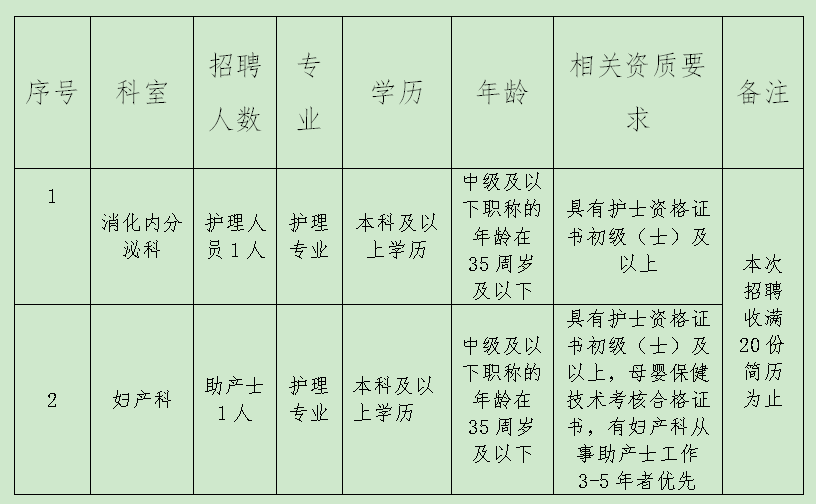 助产士行业发展趋势与人才需求深度解析，最新招聘动态及招聘启示