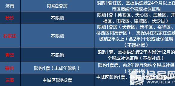 最新房产限购政策解读及其影响分析