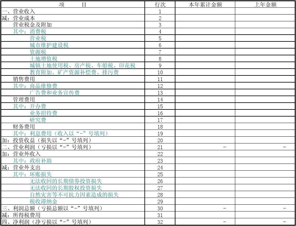 最新版利润表，企业成功的关键指标概览