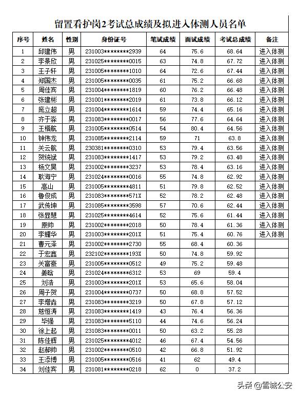 牡丹江最新招聘信息汇总