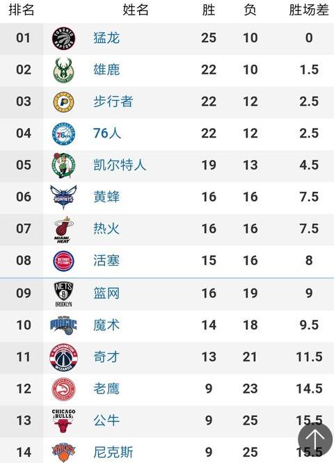 最新NBA排名与赛程展望概览