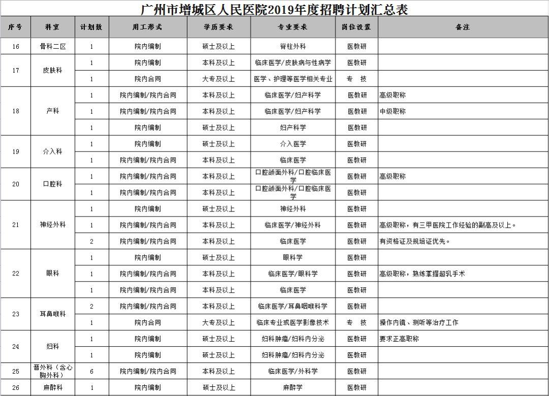 增城最新招聘动态及其社会影响分析