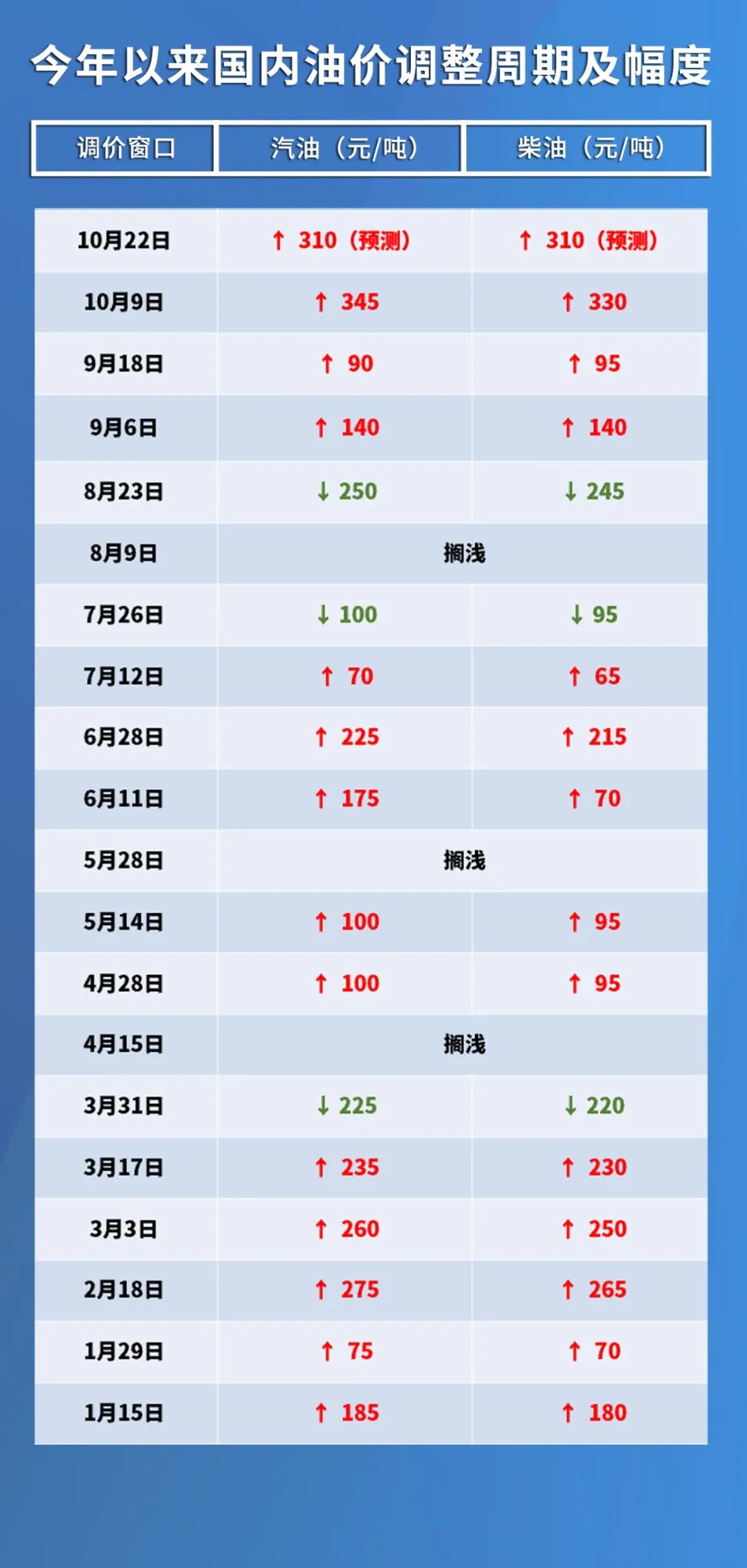 国内油价最新动态，影响分析与发展趋势探讨