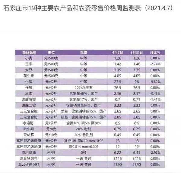 石家庄猪肉价格动态分析与趋势预测