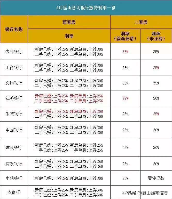 昆山最新房贷利率及其对房地产市场的影响分析