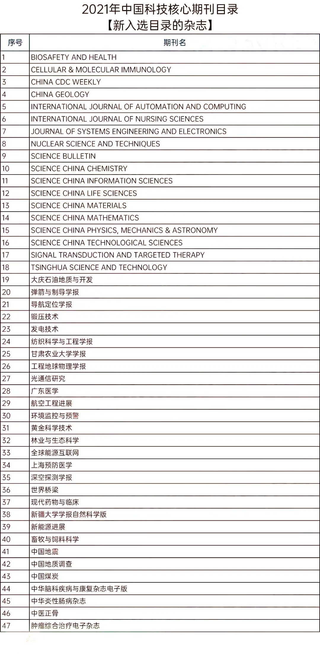 最新核心期刊目录，学术研究导航指南