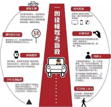 最新驾考改革解析与考生应对策略