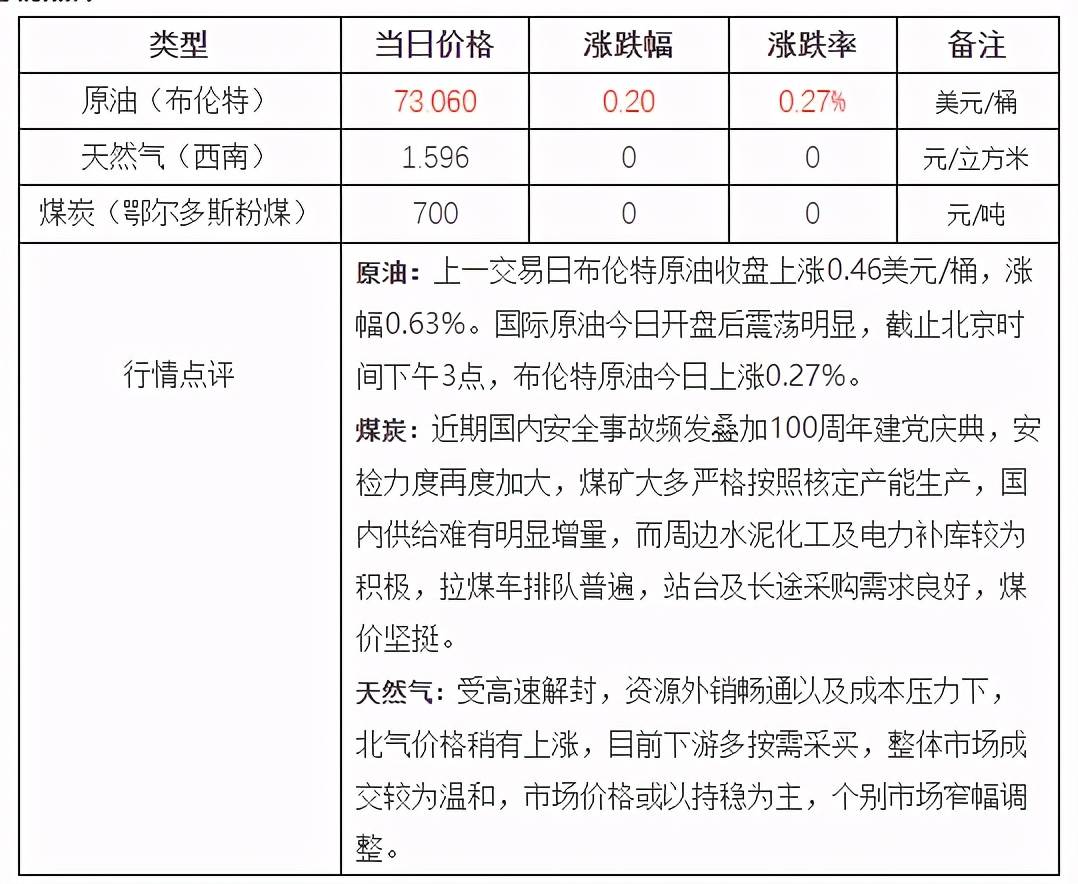 甲醇最新价格动态及市场动态与影响因素解析