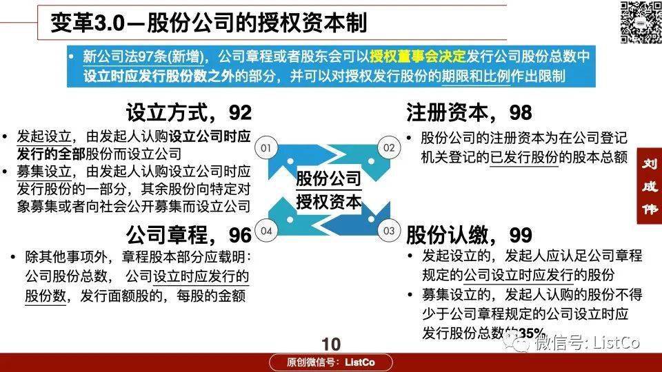 公司法最新修改，影响及未来展望