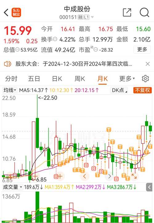 中成股份最新动态全面解读