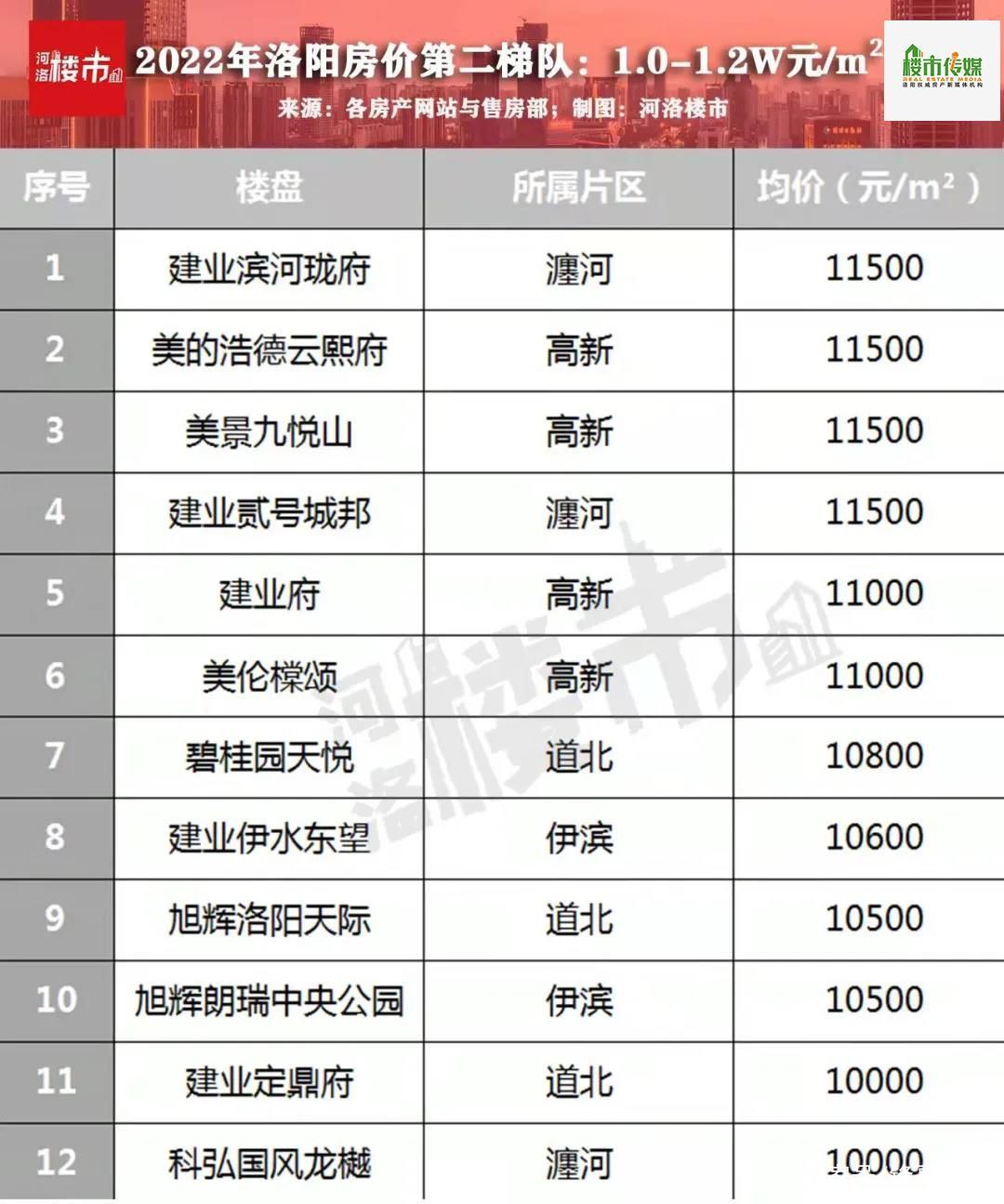 洛阳房价最新动态及市场走势与影响因素深度解析