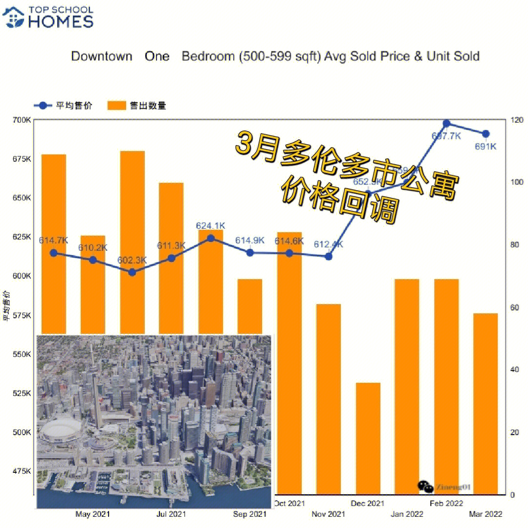 多伦多最新房价动态，市场繁荣背后的洞察