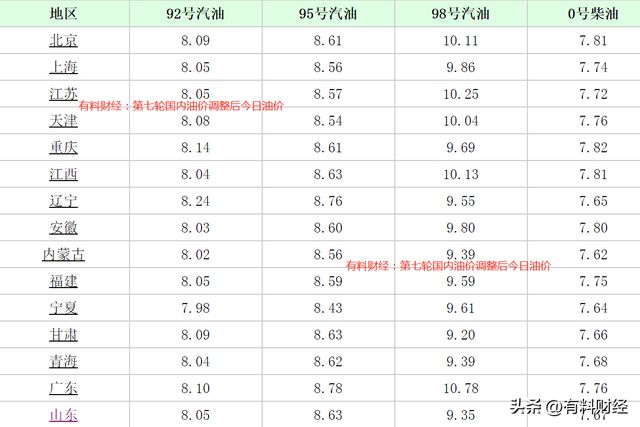 柴油调价最新动态，市场走势深度分析与影响展望