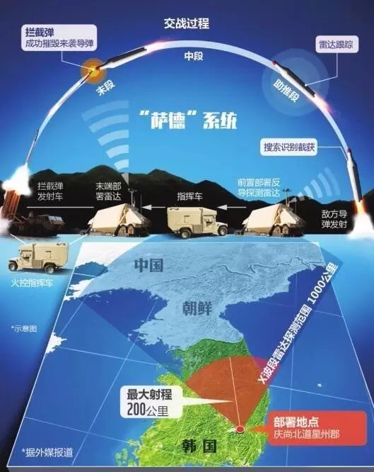 韩国萨德最新动态，全球关注下的重大事件揭秘