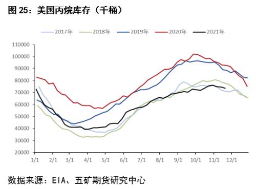 LPG最新价格动态与市场分析报告