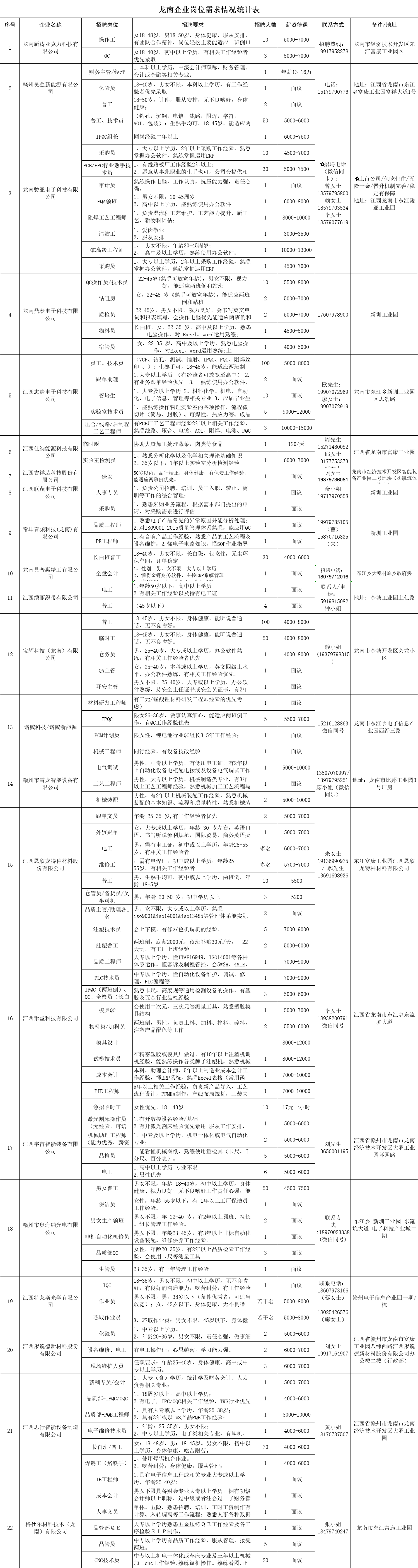 龙南最新招工动态与就业市场深度解析