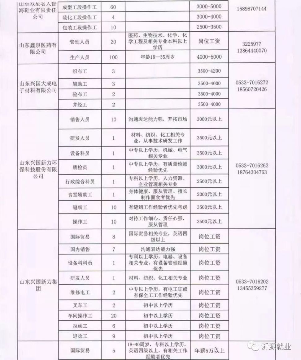 高平招聘网最新招聘动态全面解析