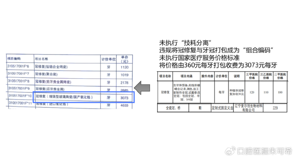 牙齿集采最新动态，政策动向及市场反应一览