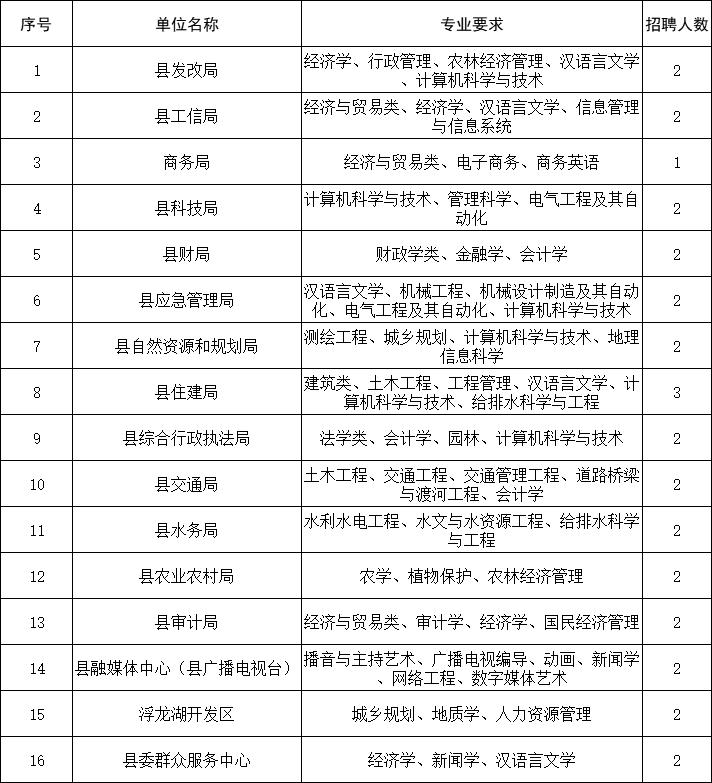 单县最新招聘招工信息汇总大全