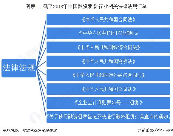 融资租赁最新政策，行业发展的强大助推器