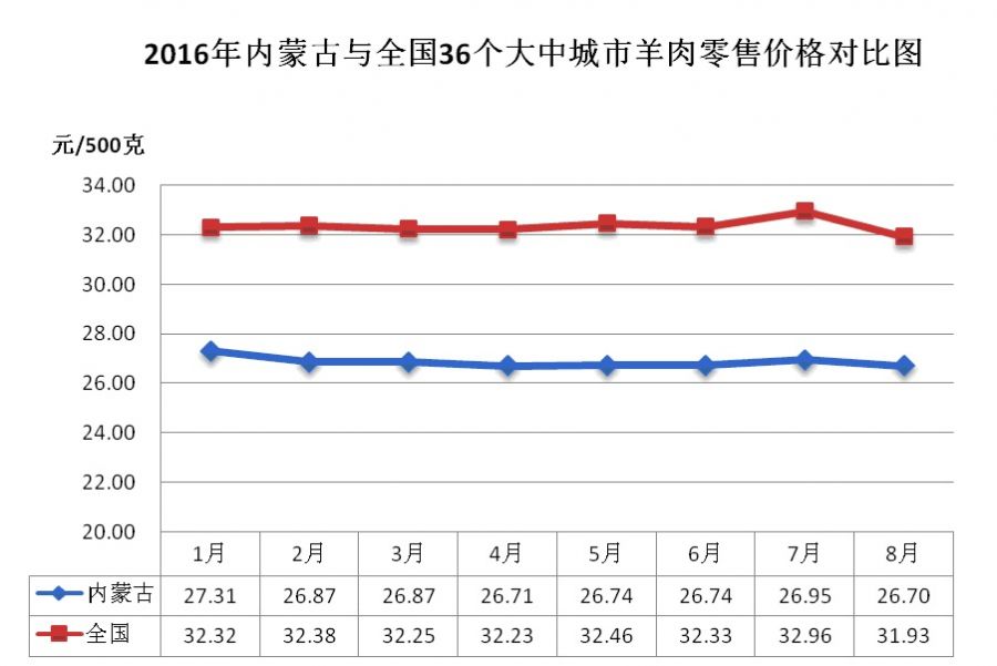 最新活羊价格走势分析及展望