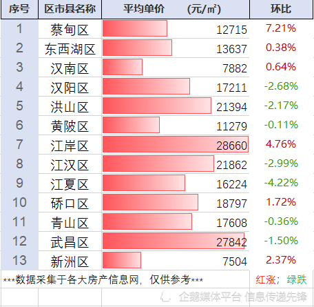 湖北最新房价动态，趋势、影响因素与前景展望分析