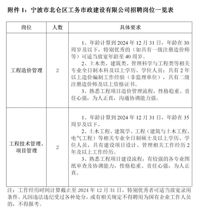 北仑区最新招聘信息全面汇总