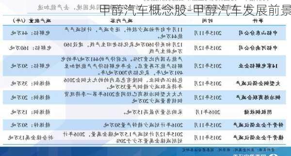 甲醇汽车最新动态更新