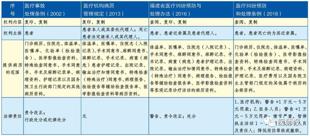 最新医疗机构管理条例深度解读与实施策略