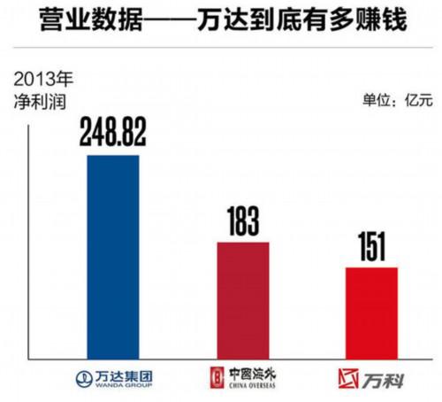 万达最新上市动态，迈向资本市场的坚实步伐