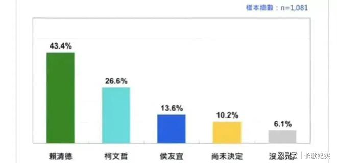 最新民调揭示公众意见与未来走向趋势分析