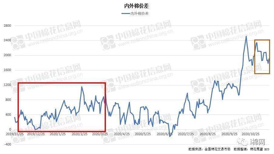 新疆皮棉最新价格动态解析