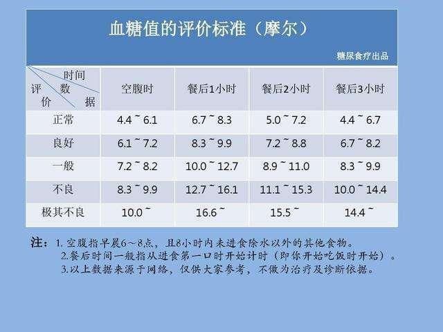 最新血糖标准解读，了解糖尿病与应对的关键措施（2022版）