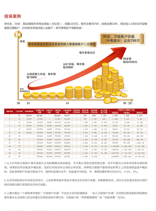 最新理财产品排行及深度解读分析