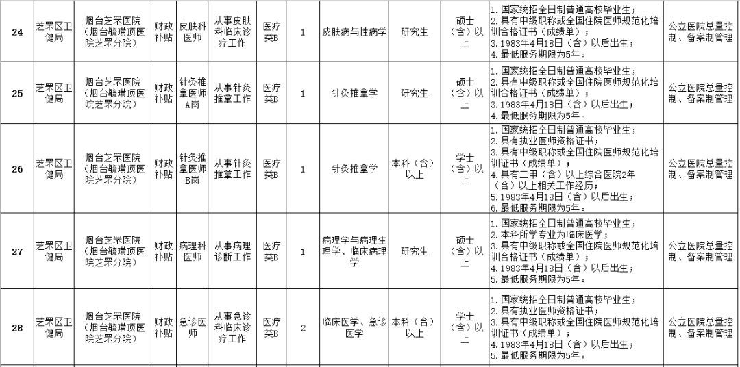 海阳市最新招聘信息汇总