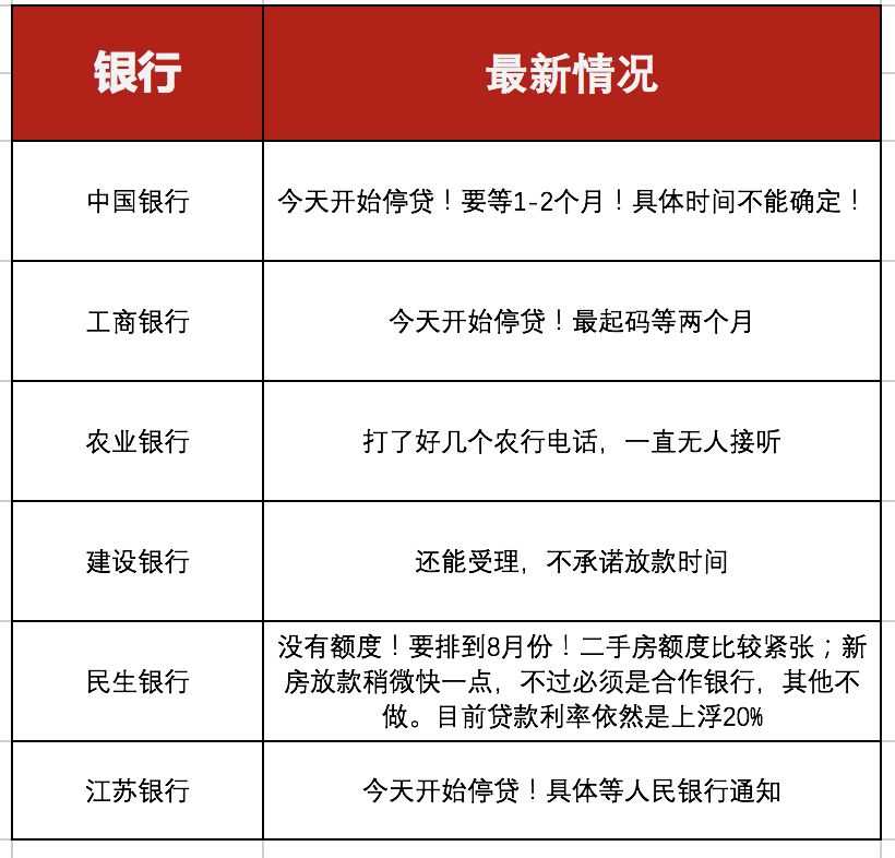 苏州房贷最新政策解读与分析