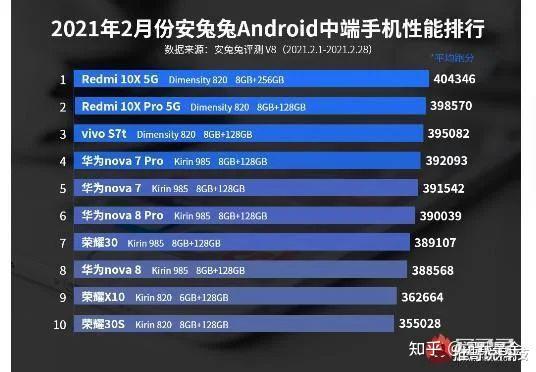 2021最新手机性能排行榜解析，市场巨头手机性能一览