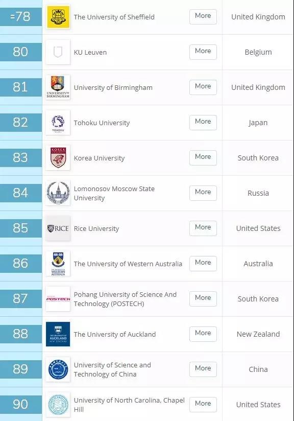 全球大学QS排名最新榜单，趋势洞察、影响力评估与未来展望