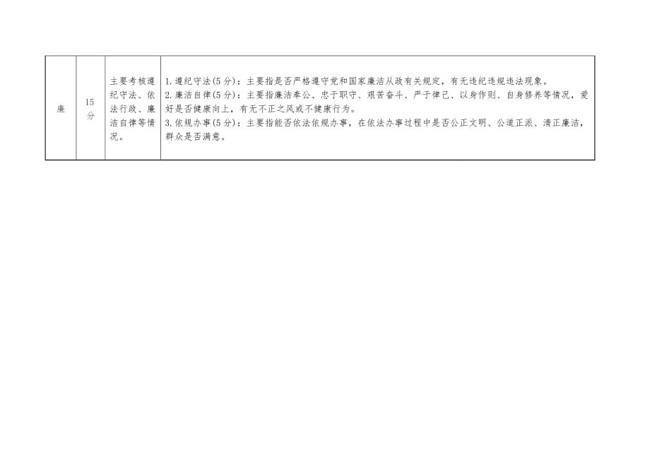 最新公务员考核规定全面解读