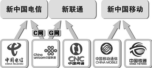 电信重组最新动态，行业变革与未来展望