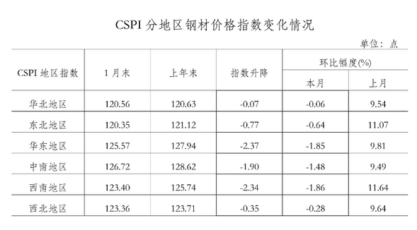 钢材价格最新行情分析，市场走势及影响因素深度探讨