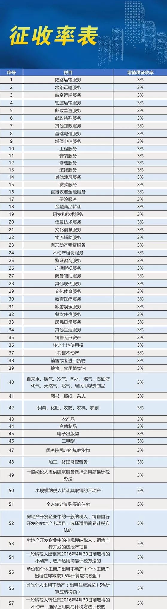 最新税点调整及其对各领域的影响分析