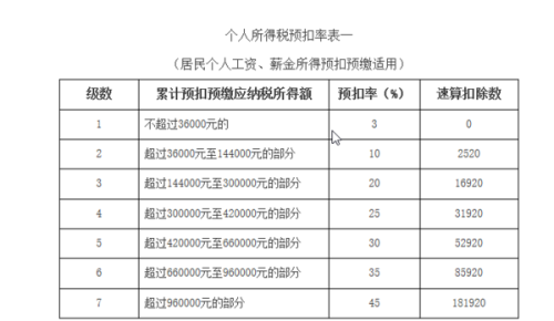 最新工资个人所得税全面解析