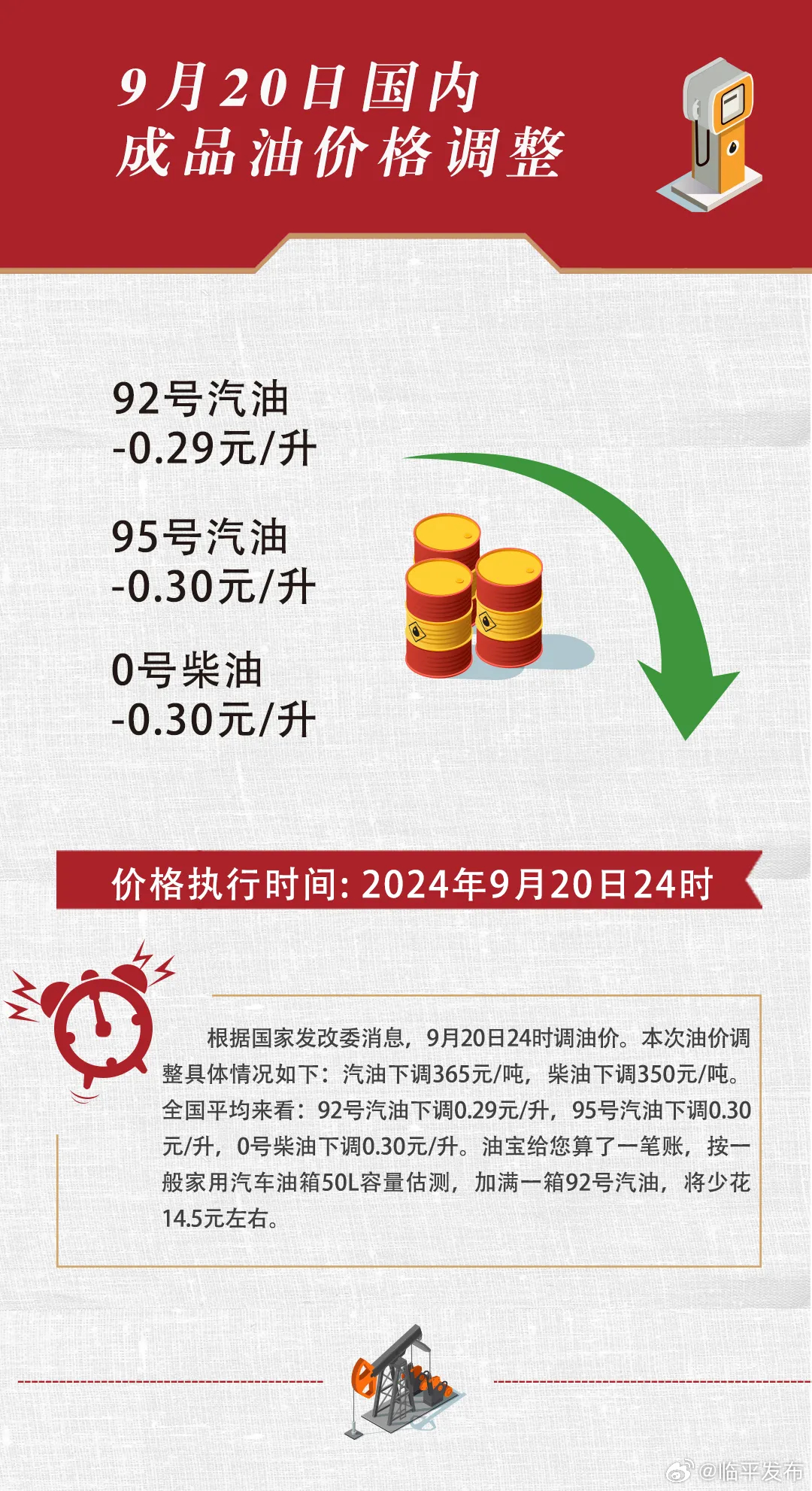 发改委最新油价调整详解，影响、原因及未来展望