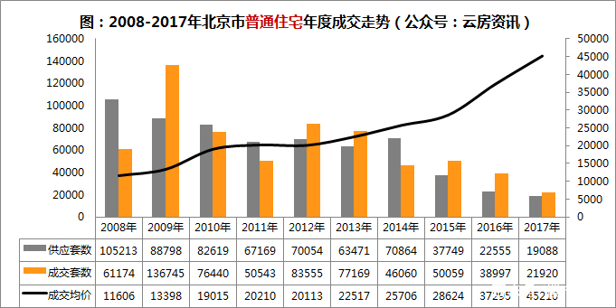 北京最新房价走势深度解析