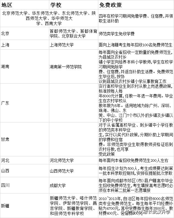 医学定向生政策最新动态，培养医疗人才的策略与未来展望