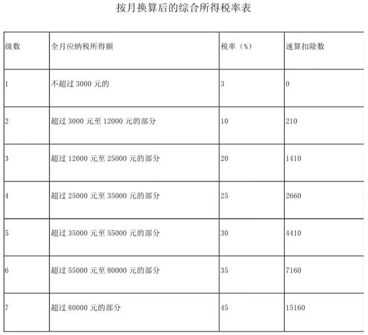 最新个税速算详解指南